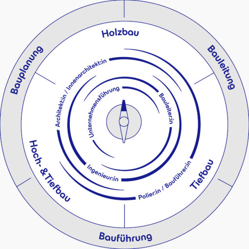Oekoystyme Bauschule 25 03 17