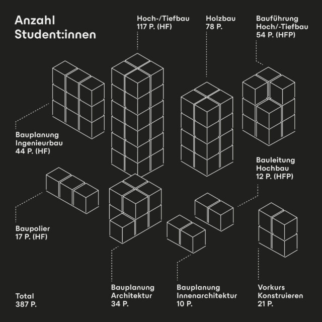 Studierende Anzahl