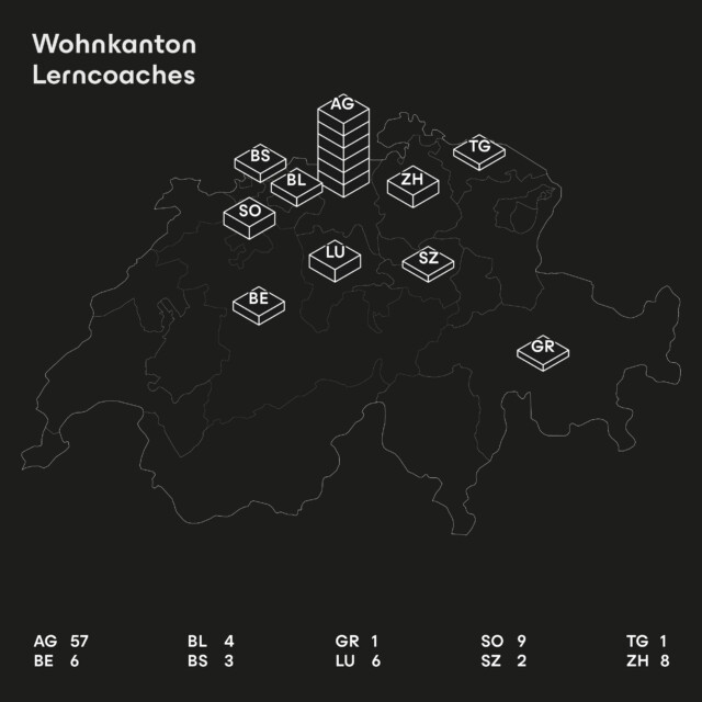 SBA Lerncoaches Wohnkanton