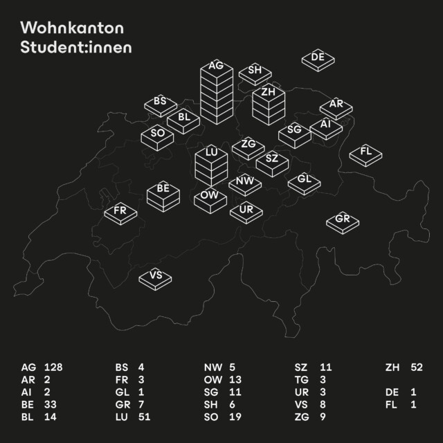 SBA Studierende Wohnkanton